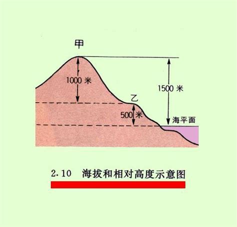 海拔是什麼意思|海拔(地理學名詞):基本含義,測量方法,海拔變化影響,中。